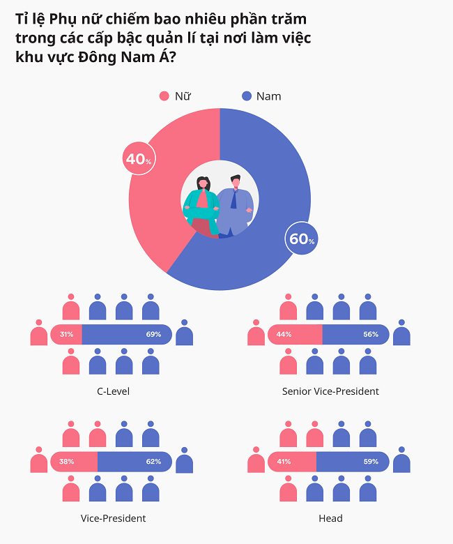 Việt Nam dẫn đầu với lãnh đạo nữ ngành thương mại điện tử 1