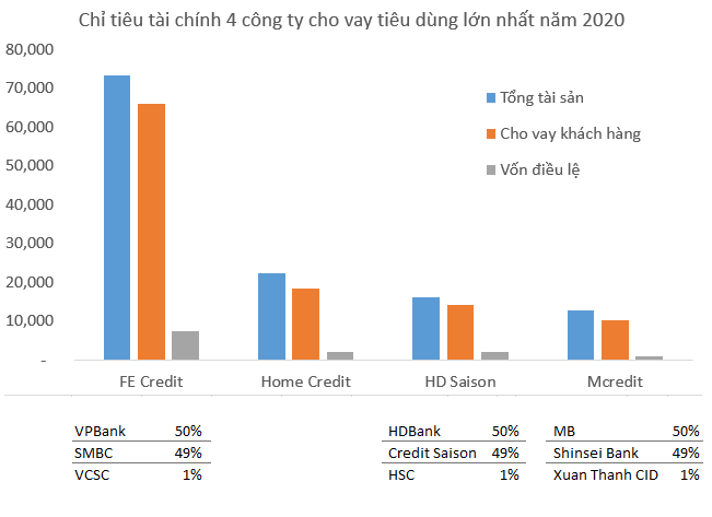 Cấu trúc đặc biệt 49+1 trong các thương vụ M&A công ty tài chính