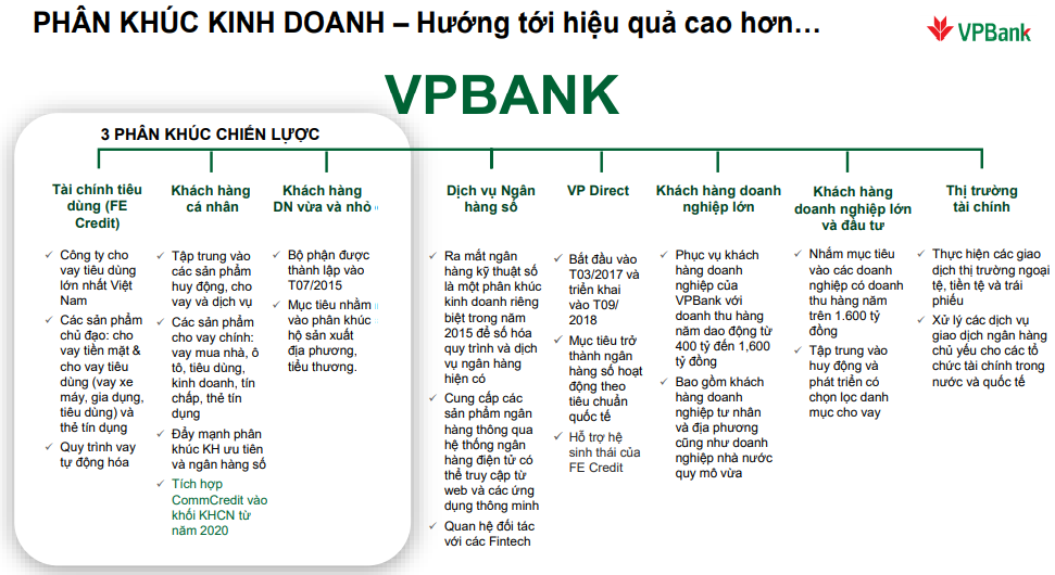 Chiến lược khác biệt giữa Techcombank, VPBank và ACB 2