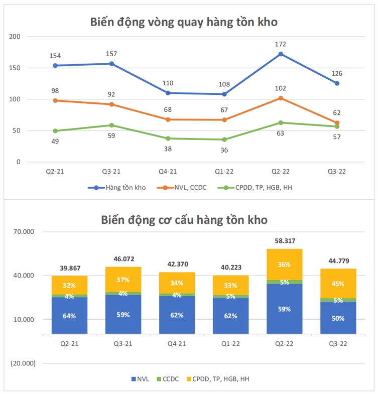 Hòa Phát lý giải nguyên nhân thua lỗ lớn 2