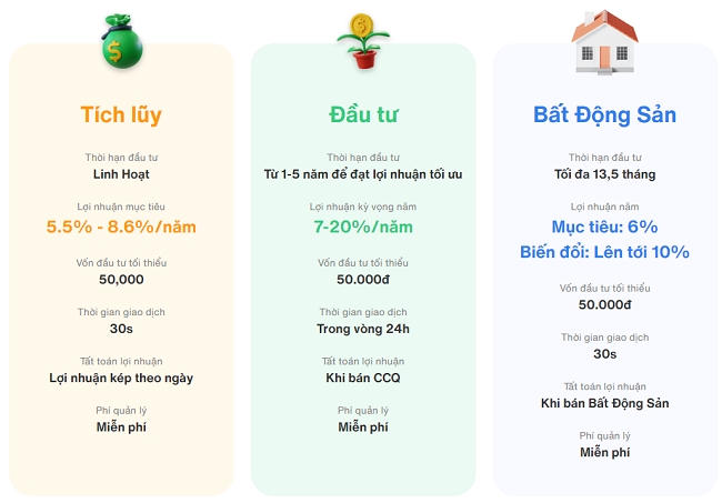 Passion Invest, Finhay, Tikop, Infina bị khuyến cáo rủi ro