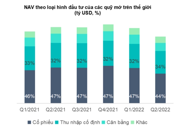 Lựa chọn giúp nhà đầu tư đứng vững trước cơn bão trái phiếu doanh nghiệp 1