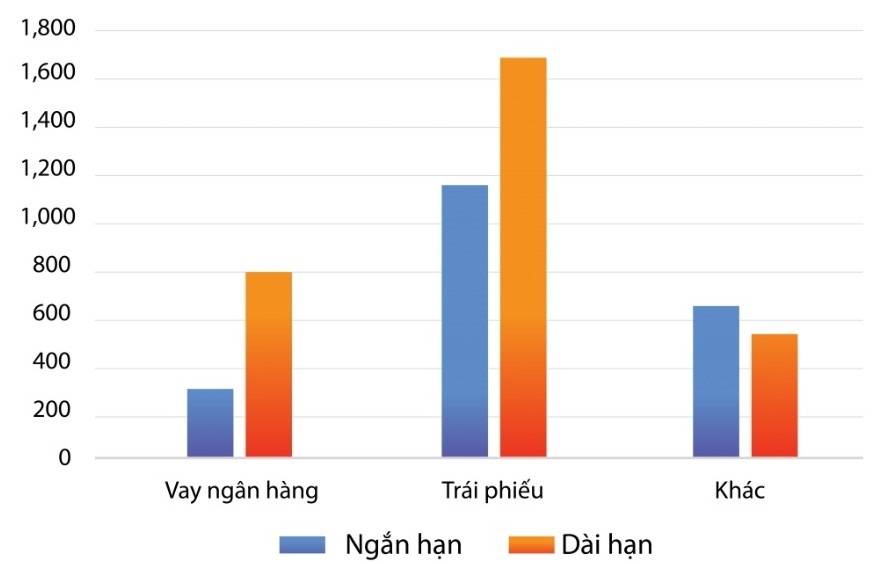 Phát Đạt tất toán các khoản vay đáo hạn