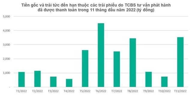 Lựa chọn giúp nhà đầu tư đứng vững trước cơn bão trái phiếu doanh nghiệp