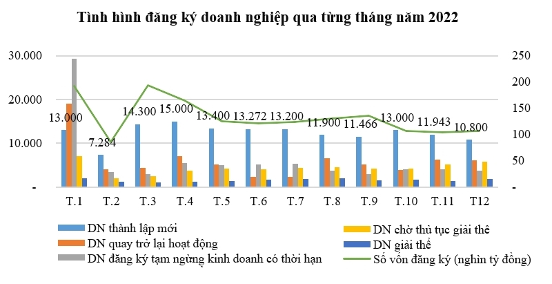 [Longform] Toàn cảnh kinh tế năm 2022 6