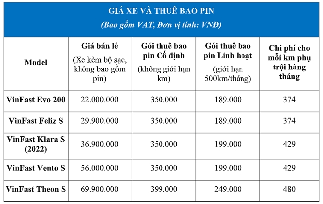 VinFast ra mắt 5 mẫu xe máy điện có khả năng di chuyển gần 200 km/lần sạc 2