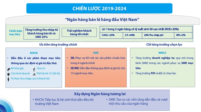 ACB xin cấp thêm hạn mức tín dụng