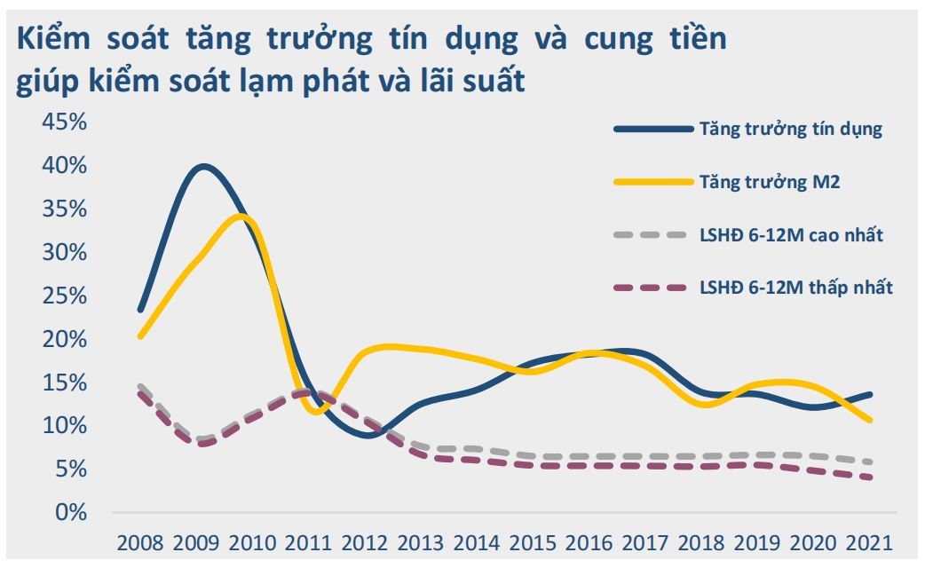 Bức tranh kinh tế vĩ mô 6 tháng đầu năm 10