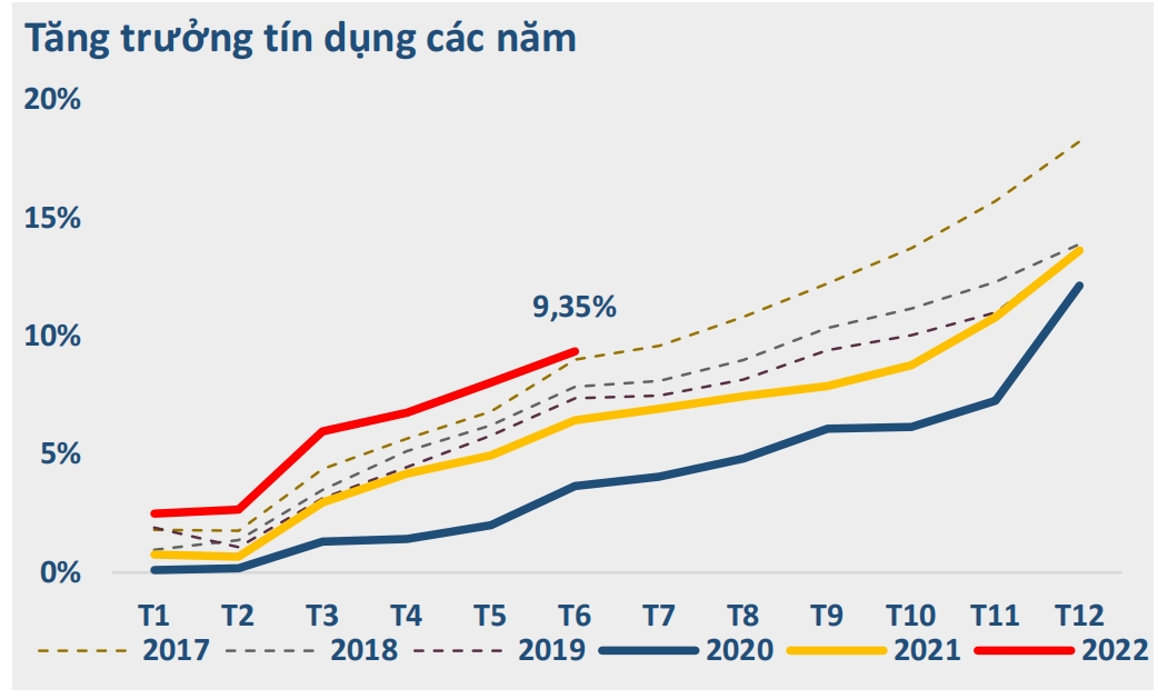 Bức tranh kinh tế vĩ mô 6 tháng đầu năm 9