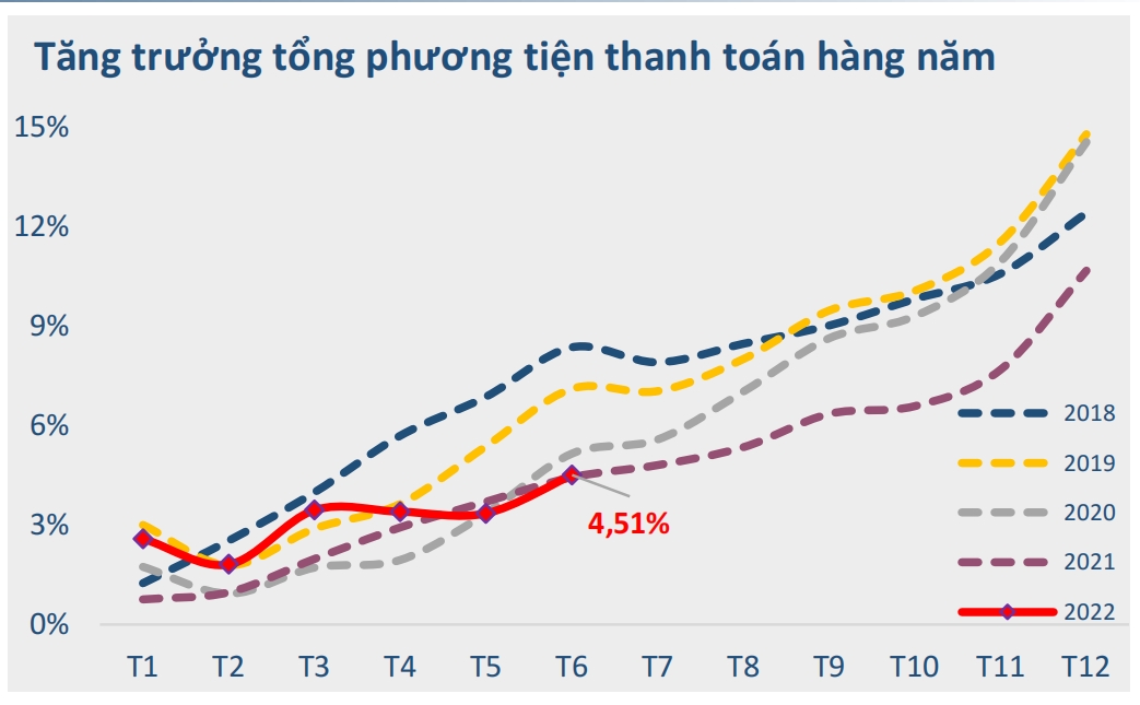 Bức tranh kinh tế vĩ mô 6 tháng đầu năm 8