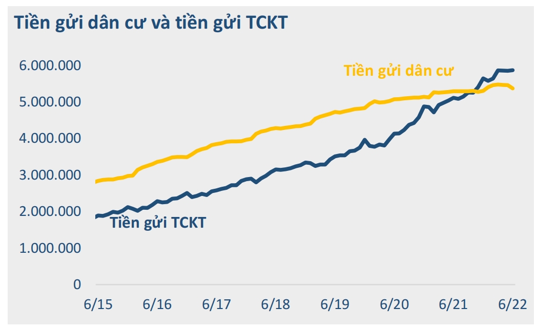 Bức tranh kinh tế vĩ mô 6 tháng đầu năm 7