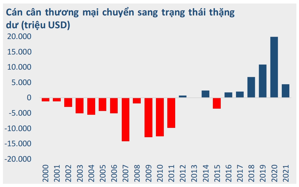 Bức tranh kinh tế vĩ mô 6 tháng đầu năm 5