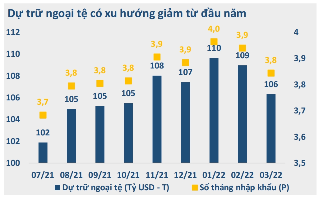 Bức tranh kinh tế vĩ mô 6 tháng đầu năm 3