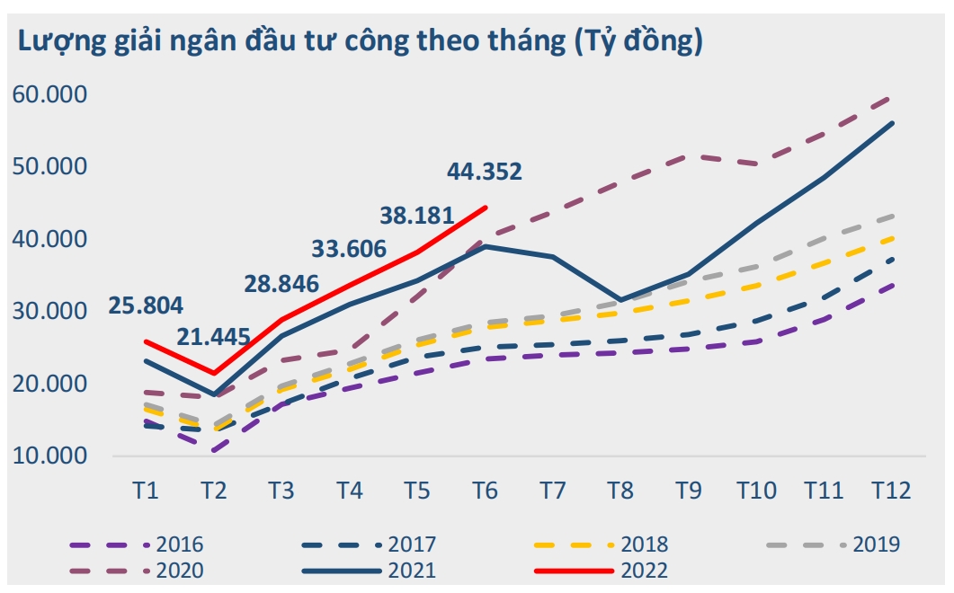 Bức tranh kinh tế vĩ mô 6 tháng đầu năm 2