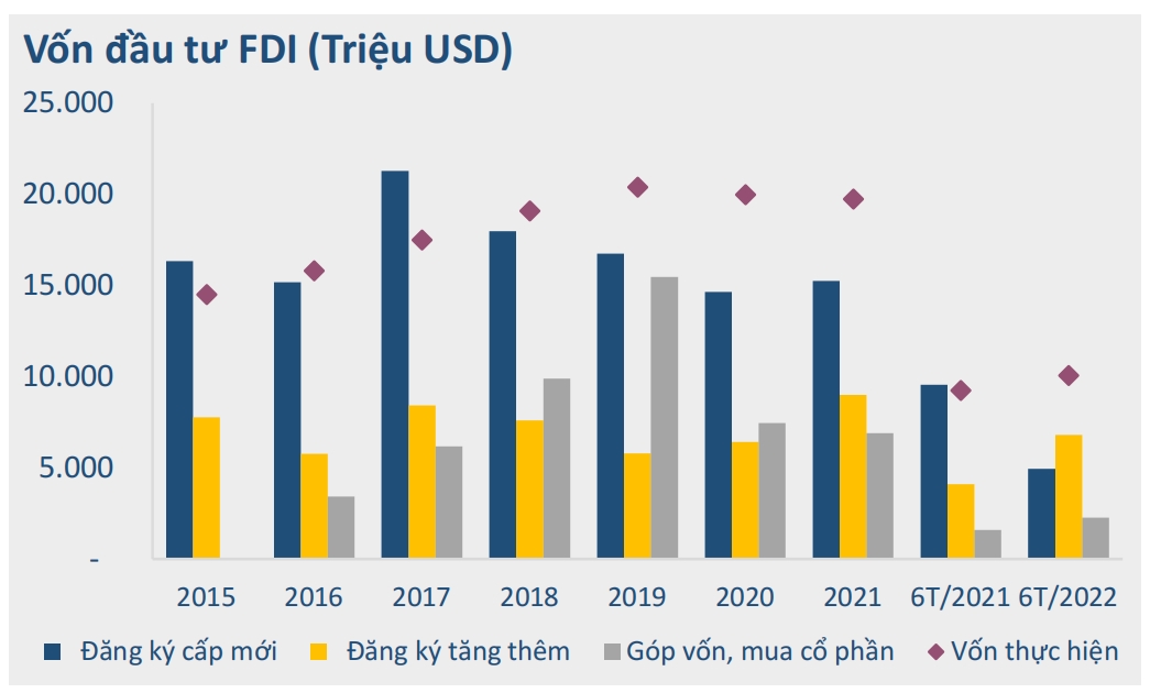 Bức tranh kinh tế vĩ mô 6 tháng đầu năm 1