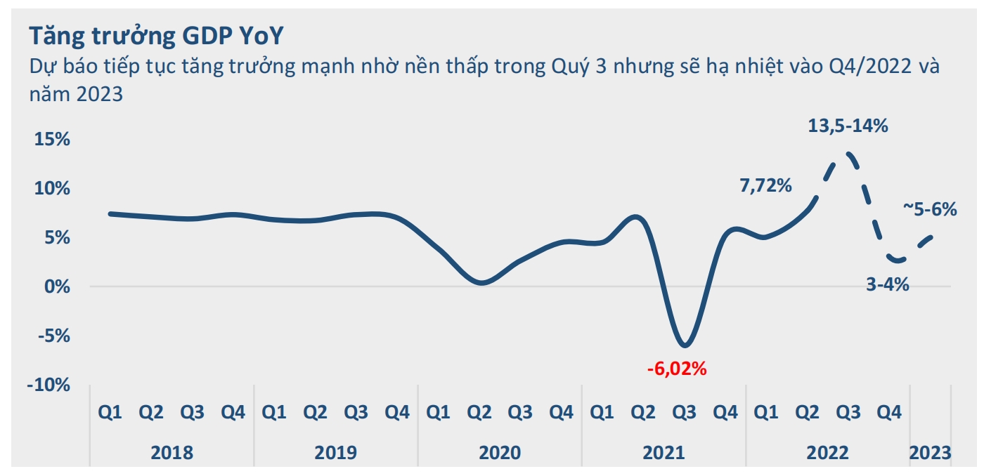 Bức tranh kinh tế vĩ mô 6 tháng đầu năm