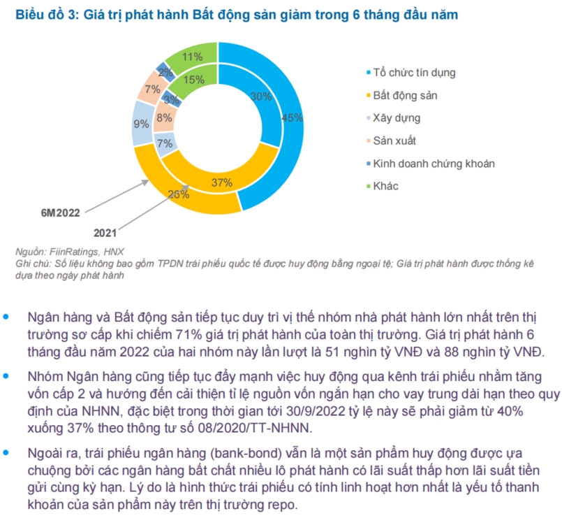 Báo cáo Trái phiếu Doanh nghiệp: Chiến lược thích ứng trước thay đổi chính sách 2