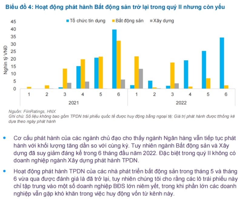 Báo cáo Trái phiếu Doanh nghiệp: Chiến lược thích ứng trước thay đổi chính sách 3