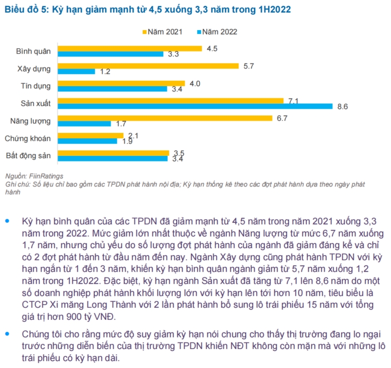 Báo cáo Trái phiếu Doanh nghiệp: Chiến lược thích ứng trước thay đổi chính sách 4