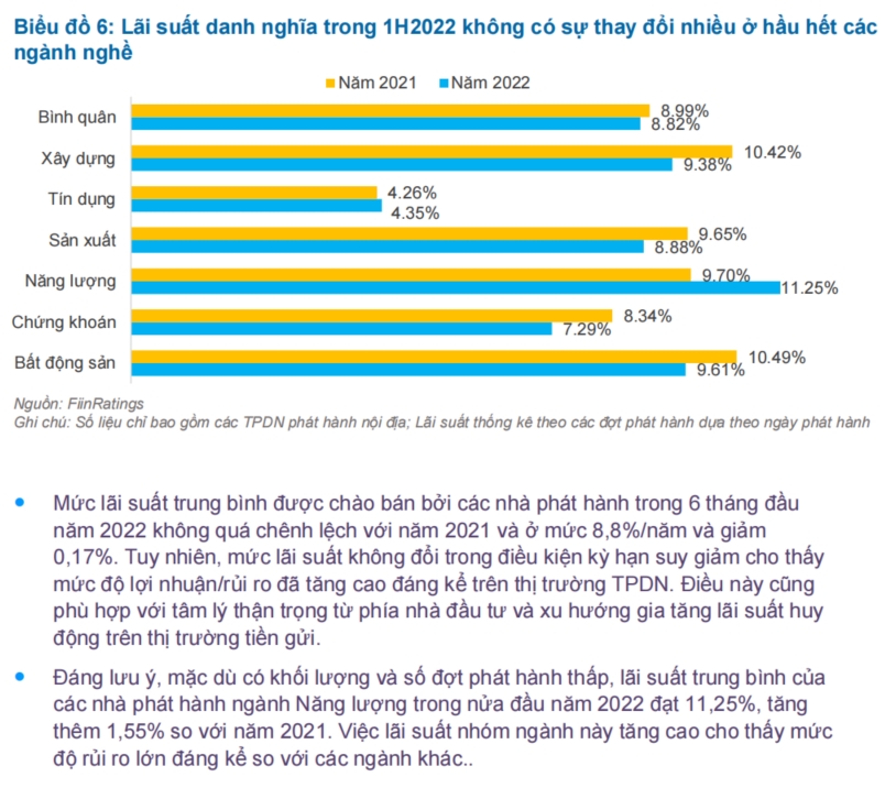 Báo cáo Trái phiếu Doanh nghiệp: Chiến lược thích ứng trước thay đổi chính sách 5