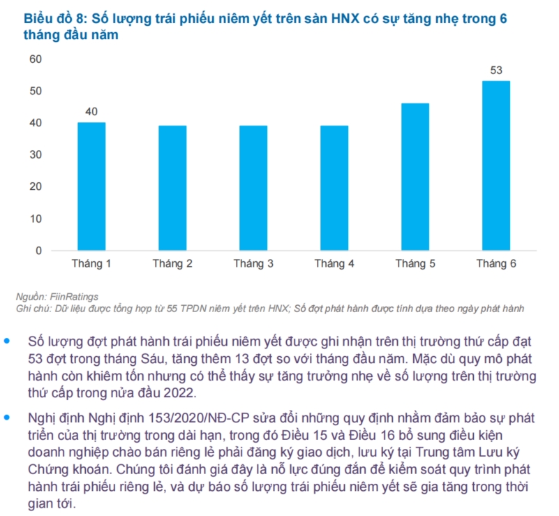 Báo cáo Trái phiếu Doanh nghiệp: Chiến lược thích ứng trước thay đổi chính sách 7