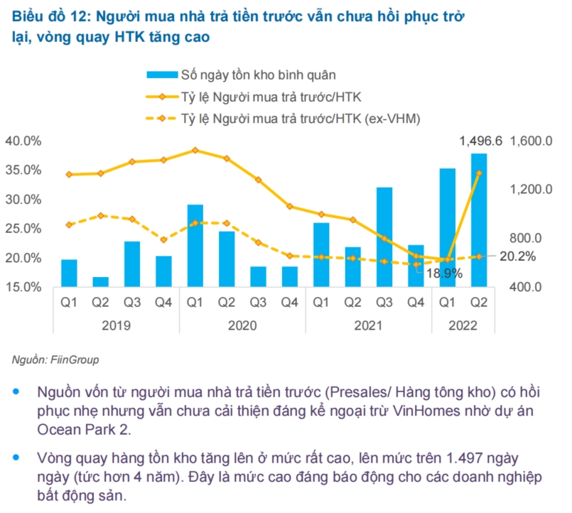 Báo cáo Trái phiếu Doanh nghiệp: Chiến lược thích ứng trước thay đổi chính sách 11