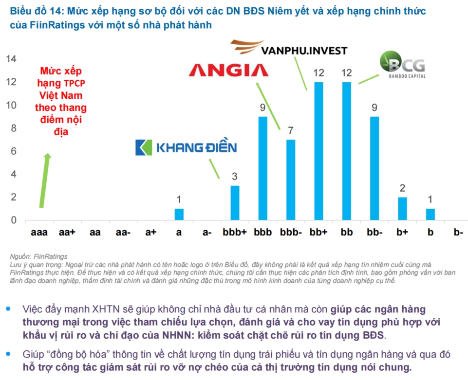 Báo cáo Trái phiếu Doanh nghiệp: Chiến lược thích ứng trước thay đổi chính sách 15