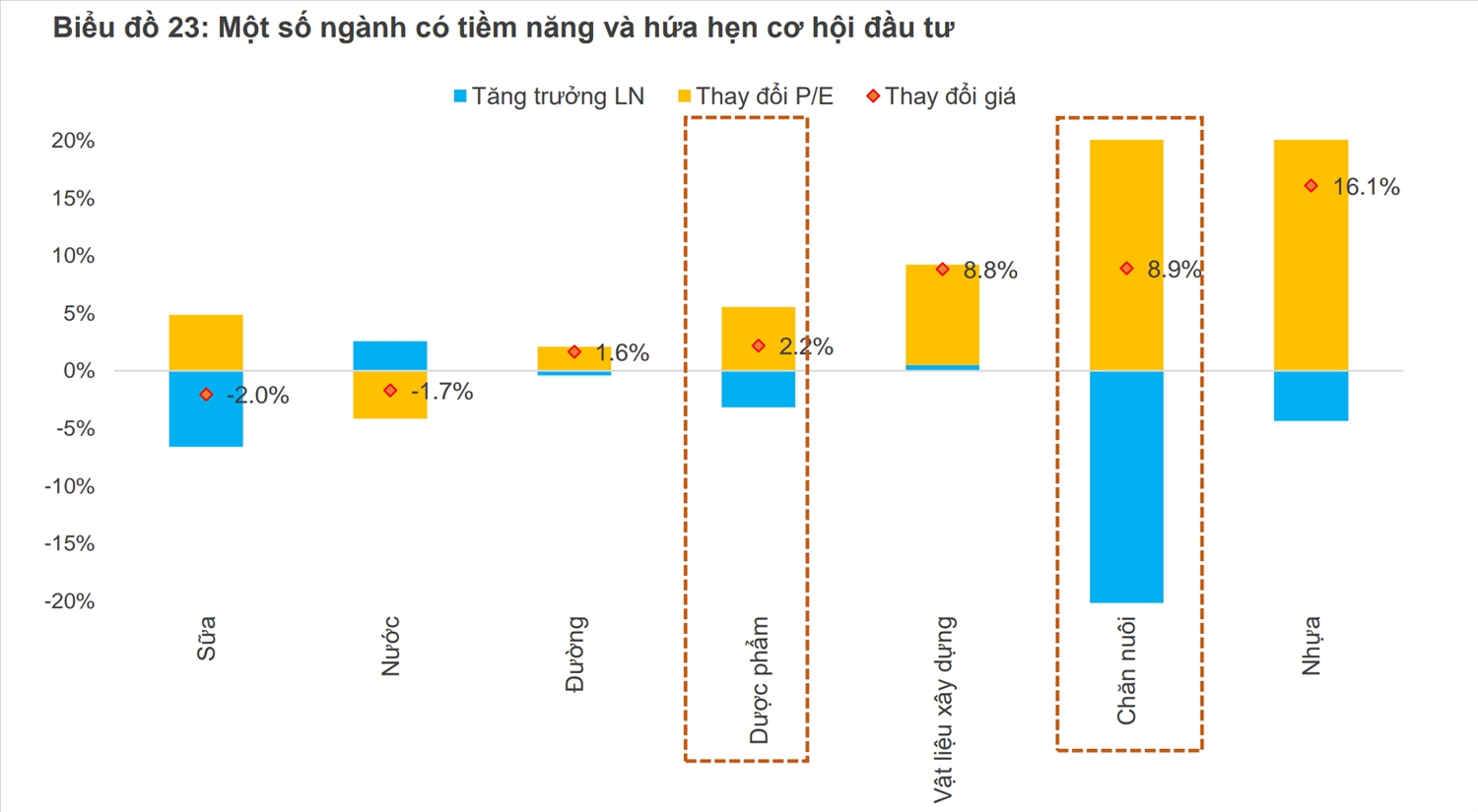 Cơ hội trên thị trường chứng khoán trong nửa cuối năm 2022