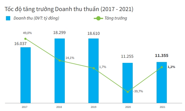 Xung đột ghế chủ tịch tiết lộ Hòa Bình đang đối diện muốn vàn khó khăn