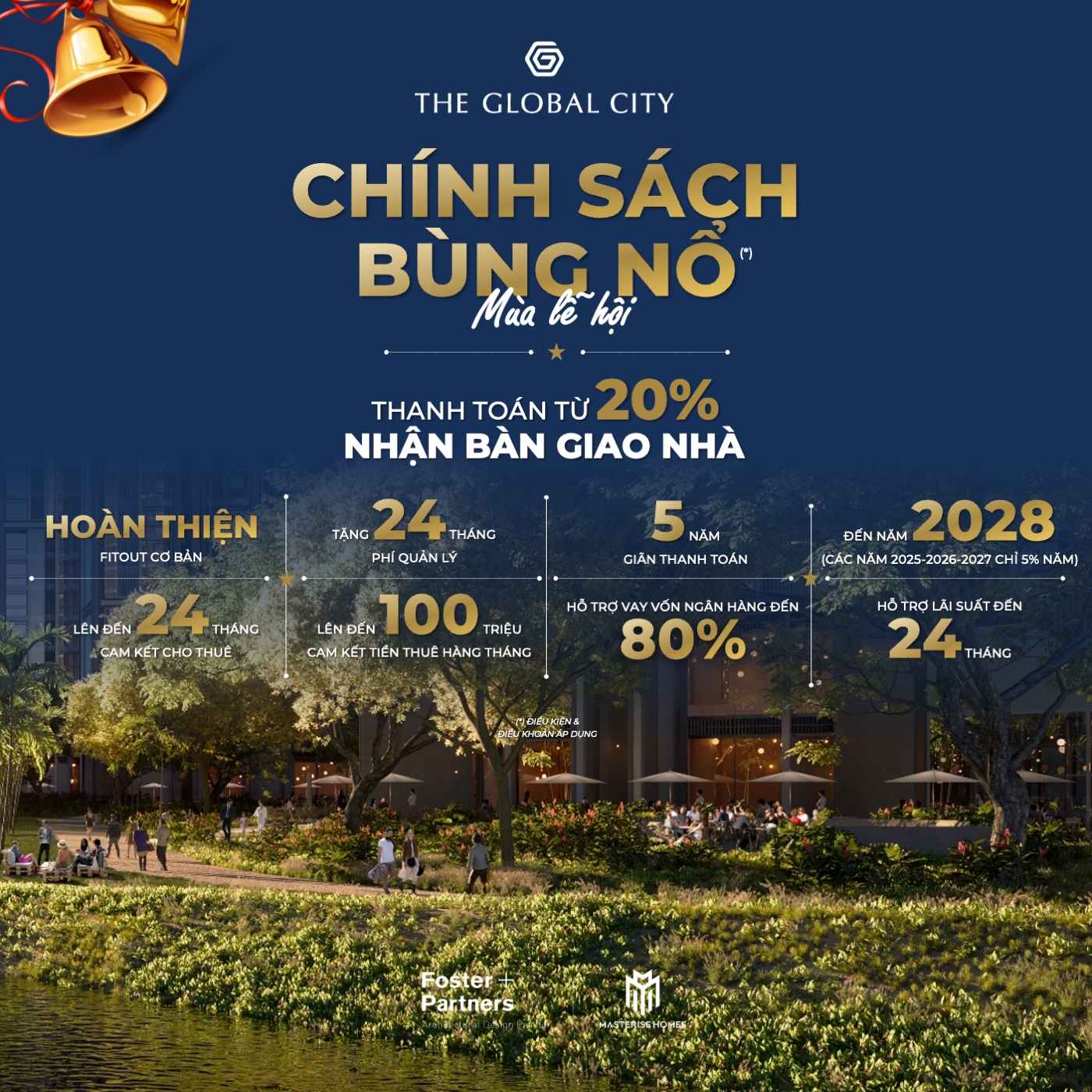 The Global City trở lại với chính sách bán hàng bùng nổ dịp cuối năm 1