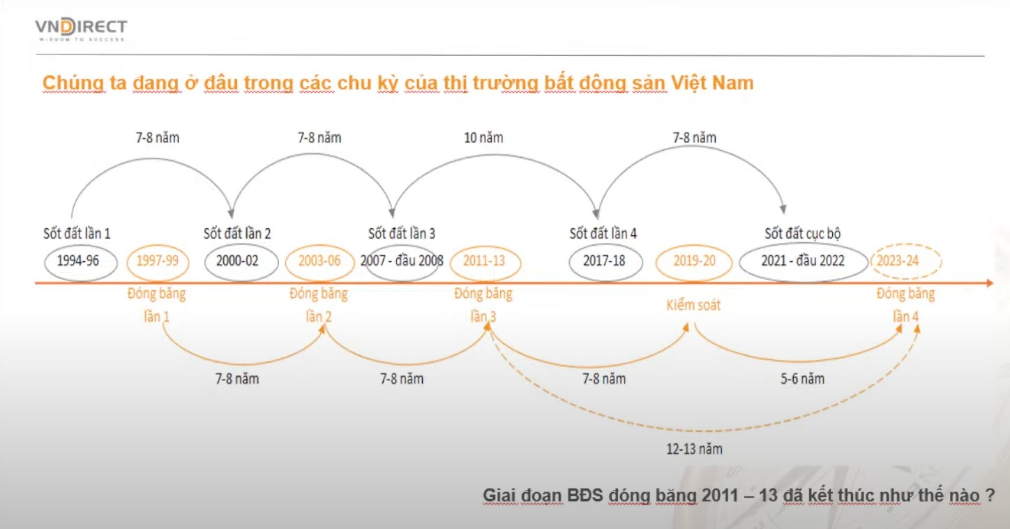 Bất động sản "trong nguy có cơ"