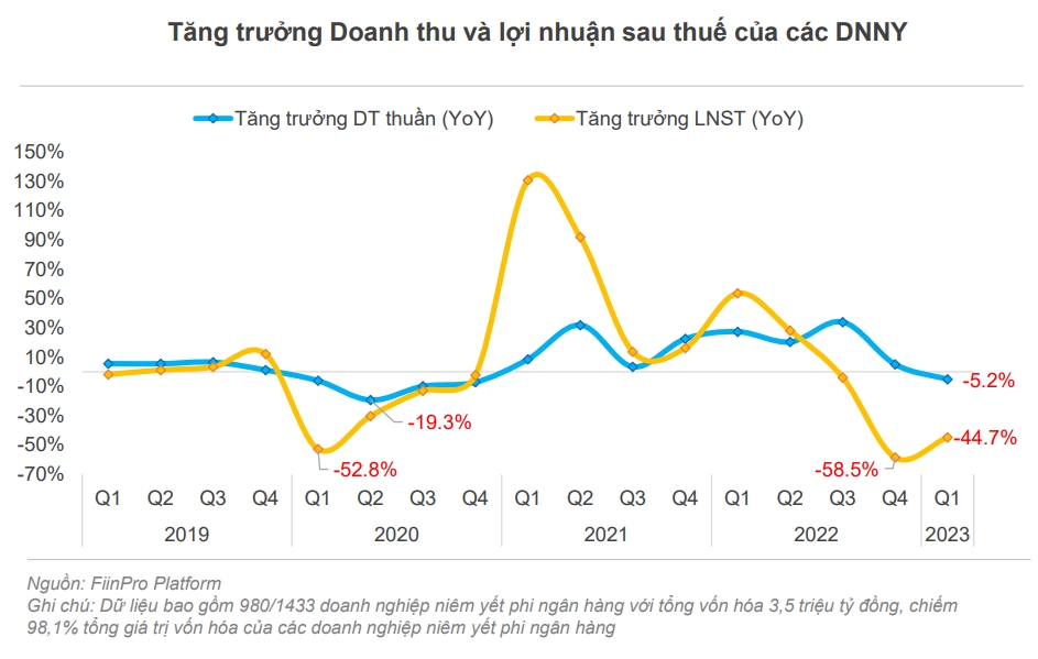 Doanh nghiệp đang trong cảnh “khó có thể khó khăn hơn”