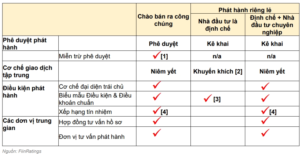 Doanh nghiệp đang trong cảnh “khó có thể khó khăn hơn” 1