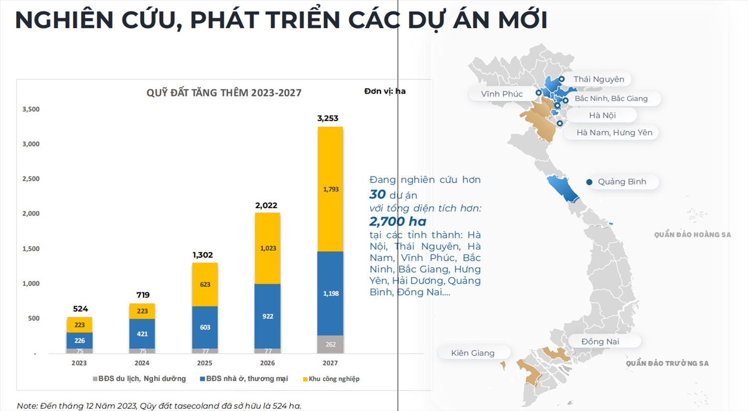 Quỹ đất khủng của Taseco Land