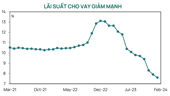 Vĩ mô tích cực kéo dòng tiền trở lại thị trường chứng khoán 1