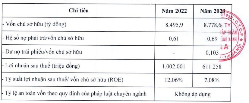 Phenikaa của ông Hồ Xuân Năng thắng lớn với Endless Skyline Westlake