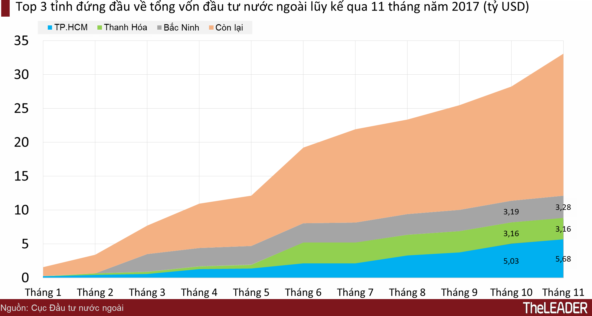 11 tháng, FDI giải ngân 16 tỷ USD