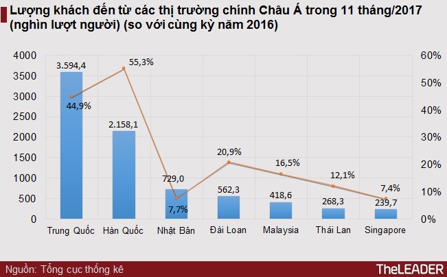 Hơn 1 triệu lượt khách quốc tế đến Việt Nam trong tháng 11 nhờ APEC 2017 1