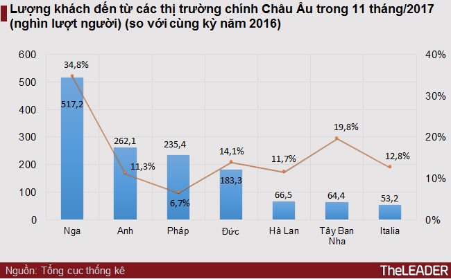 Hơn 1 triệu lượt khách quốc tế đến Việt Nam trong tháng 11 nhờ APEC 2017 2