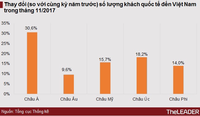 Hơn 1 triệu lượt khách quốc tế đến Việt Nam trong tháng 11 nhờ APEC 2017