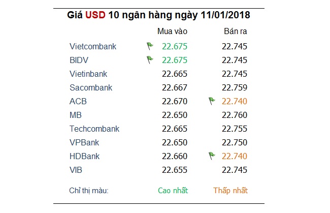 Tỷ giá hôm nay 11/1: Trung Quốc làm tăng lo sợ khi nắm giữ USD 2