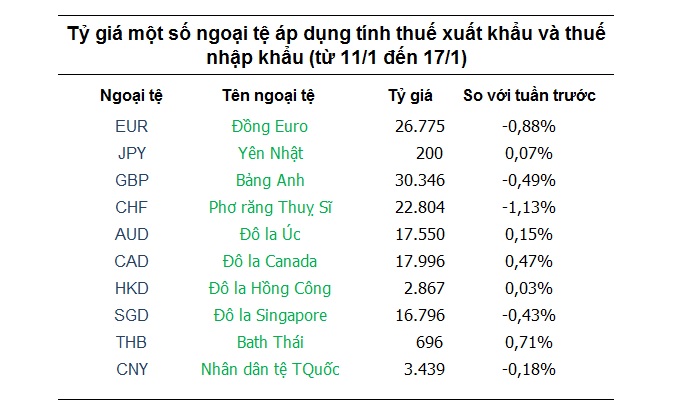 Tỷ giá hôm nay 11/1: Trung Quốc làm tăng lo sợ khi nắm giữ USD 1