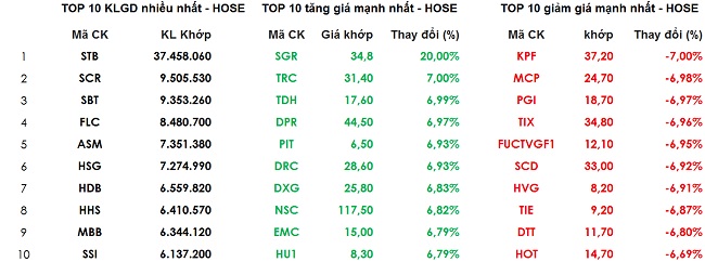 Chứng khoán ngày 15/1: VIC và sự trở lại của VCB 1