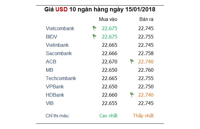 Tỷ giá hôm nay 15/1: Đồng Yen nhật và Bảng Anh tăng cao 1