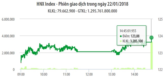 Chứng khoán 22/1: Nhiều bất ngờ 1