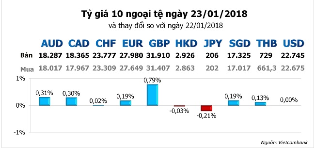 USD chưa có dấu hiệu hồi phục tuy chính phủ Mỹ đã hoạt động trở lại 2