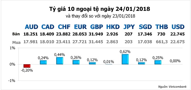 USD suy yếu 'thảm hại' khi rơi xuống dưới ngưỡng 90 điểm 2