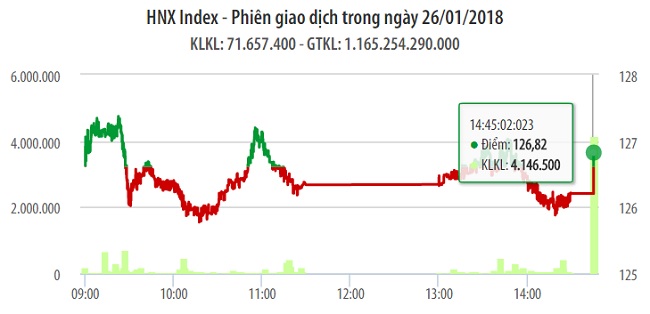 Chứng khoán 26/1: Hạ nhiệt  1