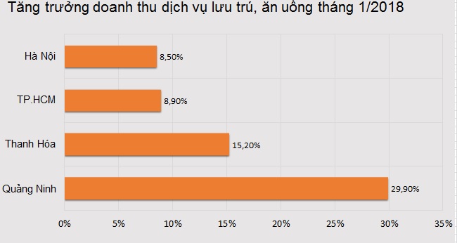 Hoạt động bán lẻ và kinh doanh dịch vụ giáp Tết sôi động 1