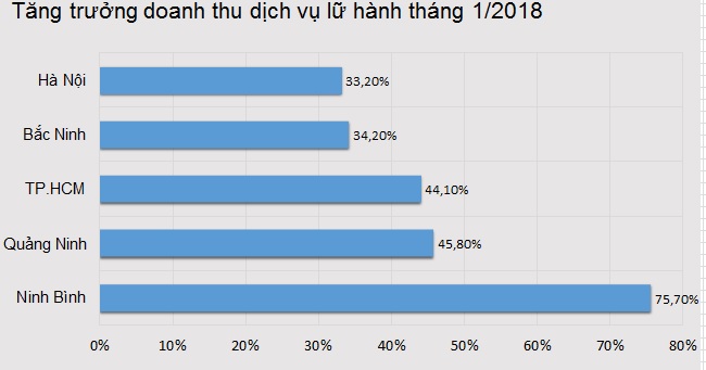 Hoạt động bán lẻ và kinh doanh dịch vụ giáp Tết sôi động 2